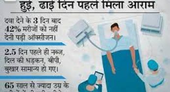Covid-19 नई दवा: DRDO की बनाई एंटी कोविड ड्रग 2DG की 10,000 डोज बनकर तैयार, सुबह-शाम पानी में घोलकर मरीजों को दी जाएगी एंटी कोरोना दवा..